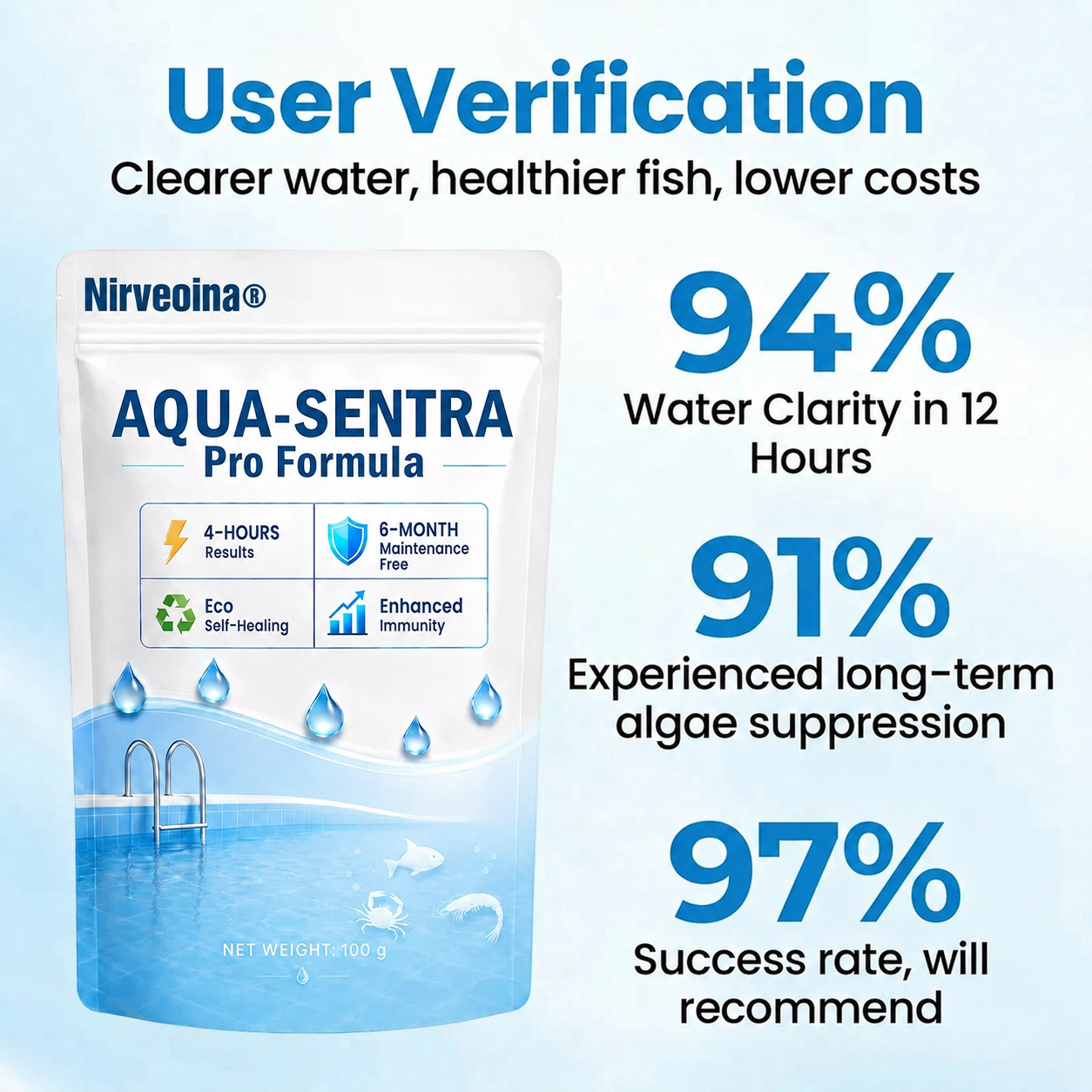 Nirveoina® Aqua-Sentra Pro Formula