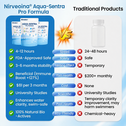 Nirveoina® Aqua-Sentra Pro Formula