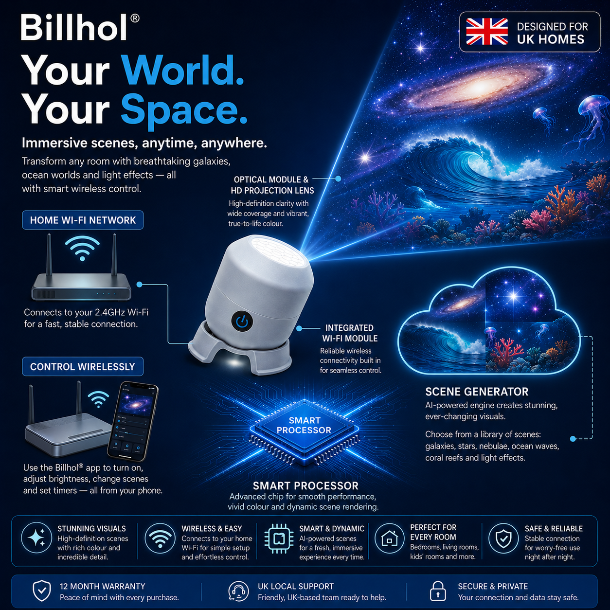 🔥Last day 70%off丨Billhol® Night Light Projector — Smart 5D Holographic Starry Sky & Ocean Projector 🐦‍🔥